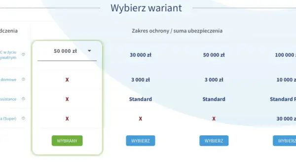 Tabela porównująca warianty ubezpieczeń, w tym OC najemcy. Wybrany wariant to 50 000 zł.