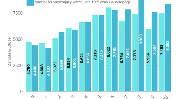 Automatyka i Robotyka: Kariera w Polsce Zarobki i Umiejętności