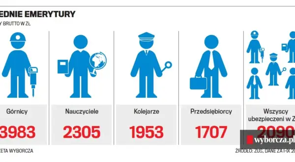 Ile wynosi emerytura pielęgniarki? Sprawdź, co wpływa na wysokość