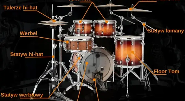 Szczegółowa budowa perkusji: werbel, tomy, bęben basowy, talerze hi-hat i crash/ride, statywy oraz pedał stopy.