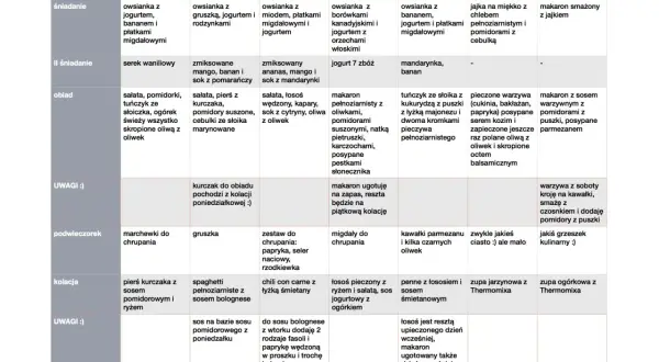 Tanie obiady na cały tydzień przepisy: propozycja menu od śniadania do kolacji, z uwzględnieniem zdrowych i smacznych posiłków.