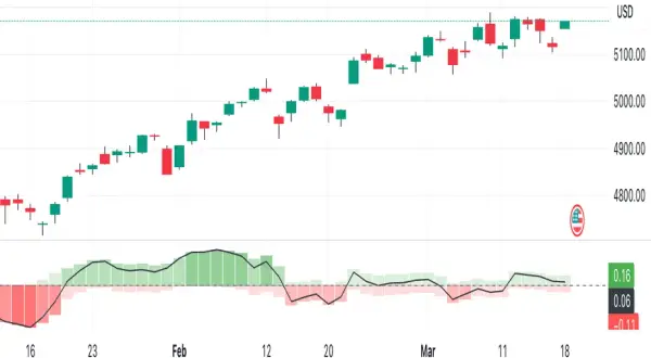 Co oznacza PCR na giełdzie? Wskaźnik Put/Call Ratio i jego praktyczne zastosowanie