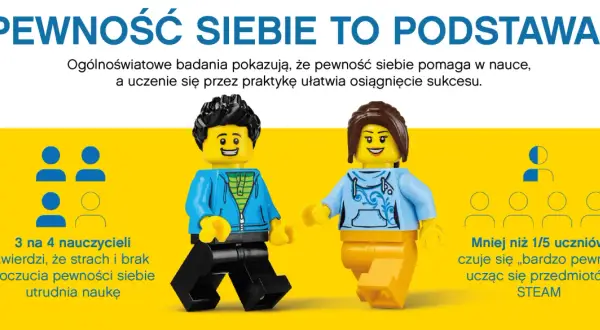 Dwie figurki LEGO, chłopiec i dziewczynka, symbolizują radość z nauki. Daj dziecku miłe słowa, by budować jego pewność siebie!