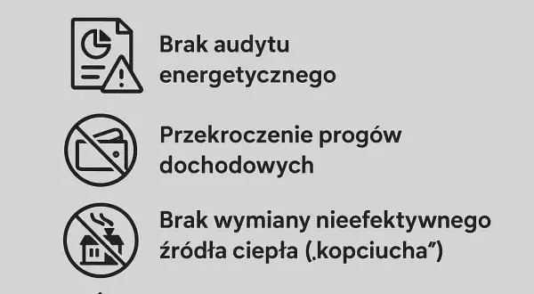 Kto dostanie dofinansowanie do pompy ciepła? Sprawdź warunki!