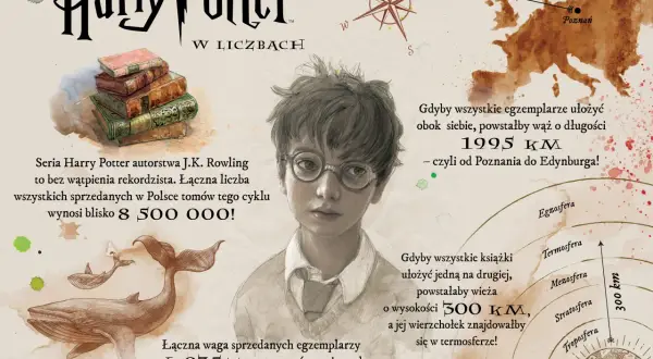 Portret Harry'ego Pottera, stos książek, wieloryby i mapa Europy z zaznaczonymi odległościami.