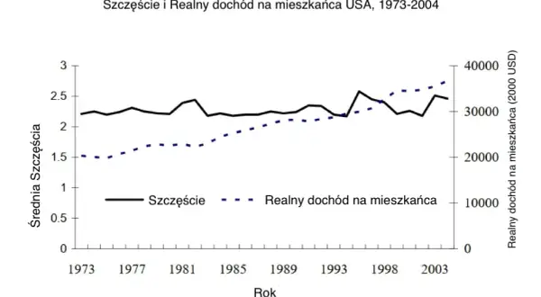 Czy pieniądze dają szczęście? Przykłady z literatury, które zaskoczą