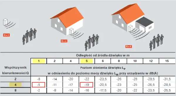 Czy pompa ciepła hałasuje? Sprawdź, jak cicho może działać i uniknij problemów z hałasem