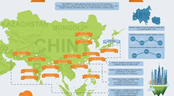 Azja: mapa największych miast z ludnością ponad 10 mln. Tokio, Szanghaj, Delhi i inne megamiasta.