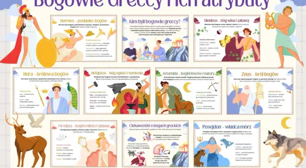 Bogowie greccy i ich atrybuty: Hera, Hefajstos, Artemida, Zeus, Hermes, Dionizos, Afrodyta, Posejdon.