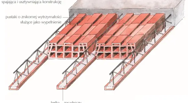 Przekrój stropu: belka nośna, pustaki wypełniające i nadbeton. Nie podano, ile cm ma strop w bloku.