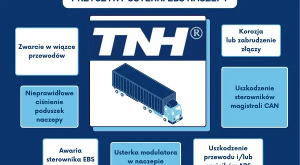 Schemat przyczyn usterek EBS naczepy: zwarcie przewodów, korozja złączy, nieprawidłowe ciśnienie poduszek, uszkodzenie sterowników CAN, awaria sterownika EBS, usterka modulatora, uszkodzenie przewodu/czujników ABS.