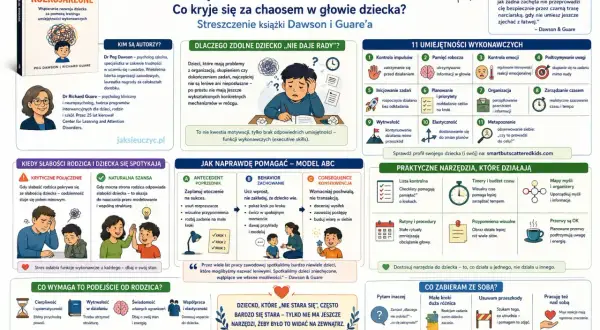 Dziecko z problemami z organizacją potrzebuje wsparcia rodziców, a nie krytyki. Książka "Zdolne, ale rozkojarzone" podpowiada, jak pomóc.