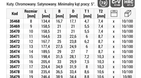 Tabela z kluczami chromowanymi. Klucz 17 pasuje do śruby o rozmiarze 17 mm, z wymiarami L 224,4 mm, B 34,9 mm, D 31,9 mm, T1 8 mm, T2 10,3 mm.