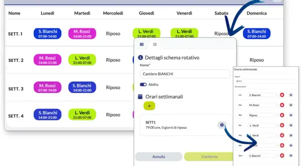 Interfaccia per la gestione turni di lavoro con schema settimanale e dettagli per il cantiere Bianchi.