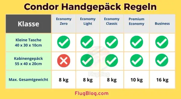 Condor Gepäckbestimmungen: Alle Regeln & Kosten einfach erklärt