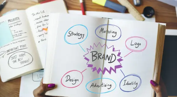 Koncepcja brandbooka: mapa myśli z elementami strategii, marketingu, logo, designu, reklamy i tożsamości.