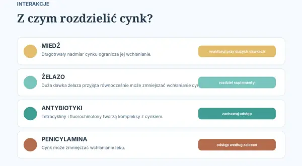Z czym nie łączyć cynku: miedzi, żelaza, antybiotyków i penicylaminy. Informacje o interakcjach.