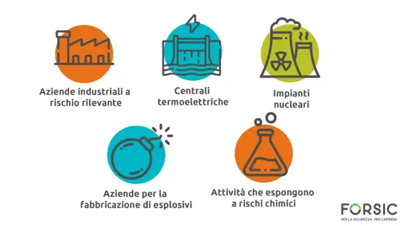 Il DVR sicurezza copre aziende industriali, centrali, impianti nucleari, fabbricazione esplosivi e attività chimiche.