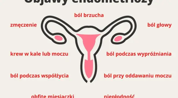 Objawy endometriozy: ból brzucha, zmęczenie, krew w kale/moczu, ból głowy, ból podczas wypróżniania, ból przy oddawaniu moczu, ból podczas współżycia, obfite miesiączki, niepłodność.