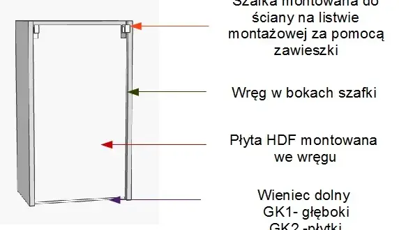 Jak zawiesić szafki na listwie - uniknij najczęstszych błędów montażu
