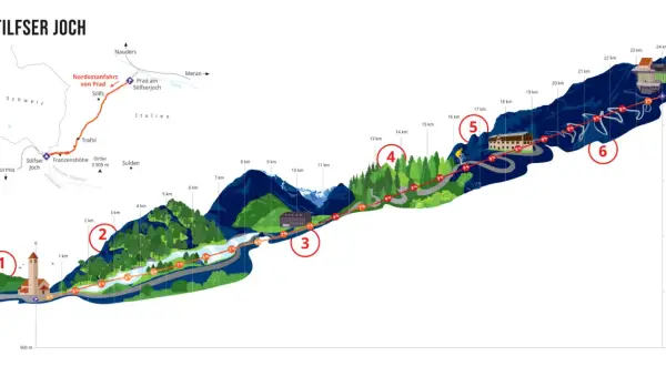 Illustration der Stilfser Joch Karte mit Serpentinen, Hotels und Höhenangaben. Die Nordostanfahrt von Prad ist hervorgehoben.
