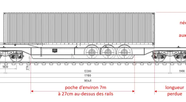 Schéma technique d'un wagon de transport de conteneurs, détaillant la taille semi remorque et les dimensions.