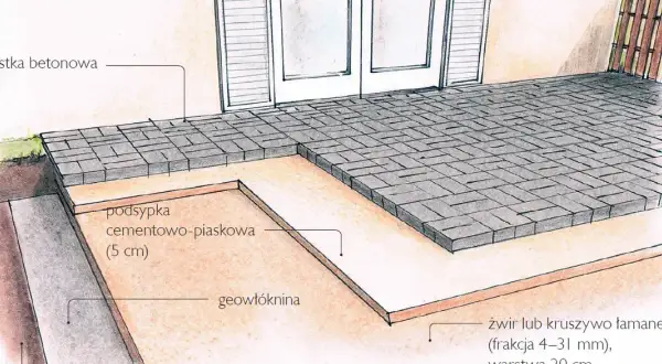 Schemat budowy tarasu z kostki brukowej: warstwy podbudowy, geowłókniny i kostki.