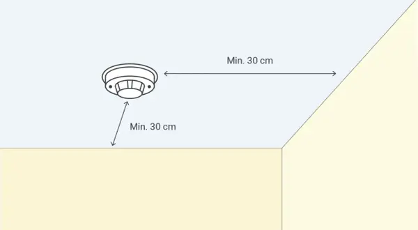 Schéma montrant où placer les détecteurs de fumée dans une maison : à au moins 30 cm des murs et des coins.