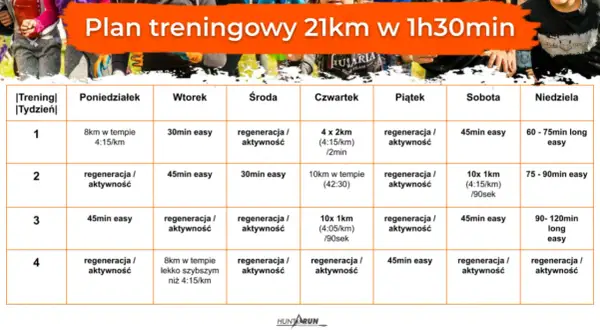 Biegaj szybciej! Gotowe plany treningów interwałowych dla każdego