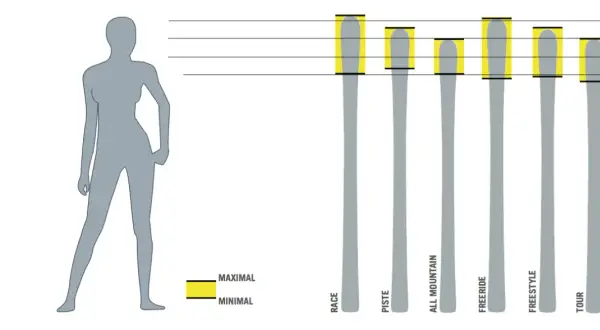 Jaka długość nart do wzrostu 176 cm? Uniknij złego wyboru nart