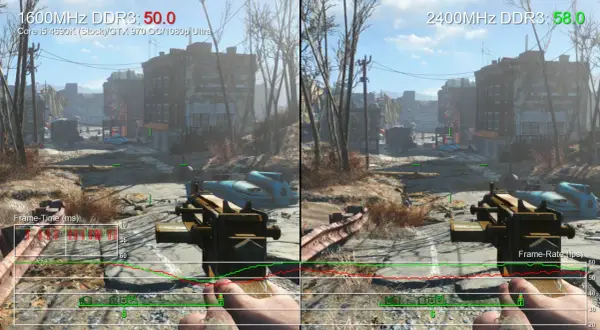 Porównanie wydajności Fallout 4: 1600MHz DDR3 vs 2400MHz DDR3. Test na i5 4690K/GTX 970 OC/1080p Ultra.