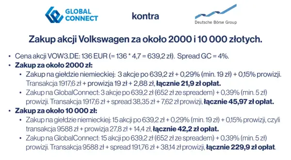Ile kosztuje wejście na giełdę? GPW vs NewConnect pełny kosztorys