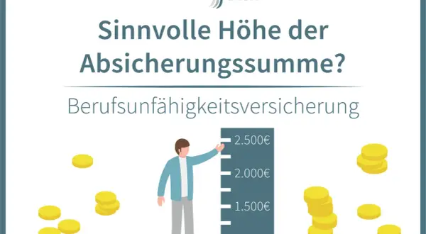 Mann fragt sich: bu rente wie hoch? Berufsunfähigkeitsversicherung mit Skala von 1.000€ bis 2.500€ und Münzen.