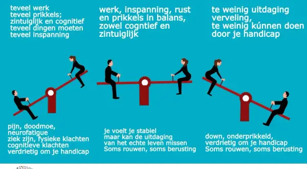 Illustratie van een wipwap met mensen, die de balans tussen inspanning en rust weergeeft. Te veel prikkels leiden tot overprikkeling, een dag van overprikkeling kan verdrietig maken.