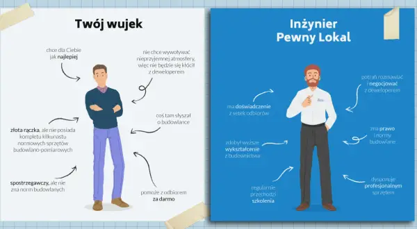 Inżynier Pewny Lokal z doświadczeniem i wiedzą pomoże w odbiorze mieszkania od dewelopera. Zna prawo i normy budowlane.