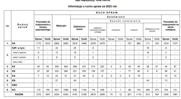 Ile się czeka na odpis wyroku sądu? Odkryj zaskakujące terminy