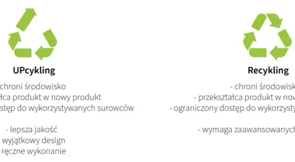 Stare zeszyty: recykling, oddawanie, upcykling. Daj im drugie życie!