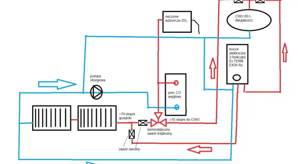 Podłączenie kotła elektrycznego do C.O.: Schematy, błędy, porady