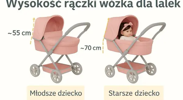 Wózek dla lalek: poradnik. Jak wybrać idealny dla Twojej córki?