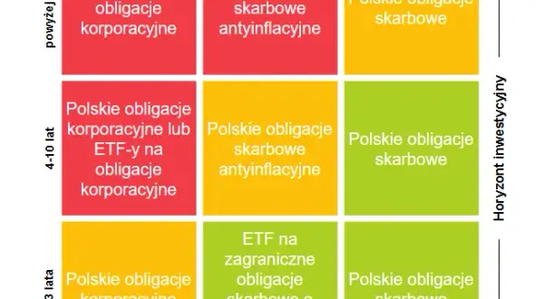 Obligacje państwowe czy warto? Odkryj ryzyka i korzyści inwestycji