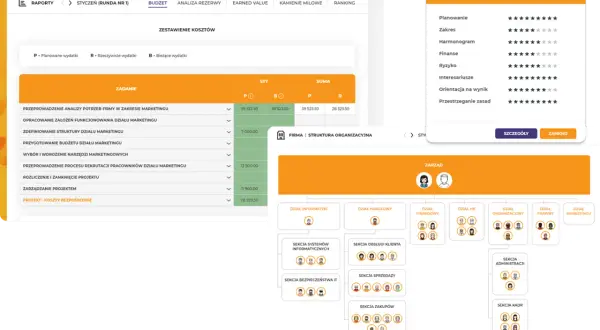Widok ekranu z elementami gry biznesowej: budżet, zestawienie kosztów, profil gracza i schemat organizacyjny firmy.