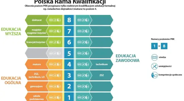 Jakie studia bez matury? Odkryj możliwości i uniknij stagnacji edukacyjnej