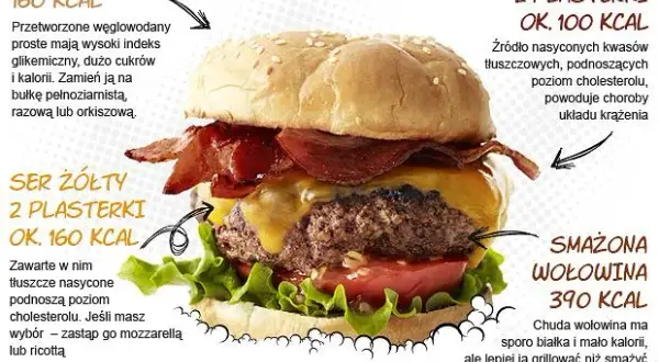 Kaloryczność hamburgera: odkryj ukryte kalorie i jedz świadomie