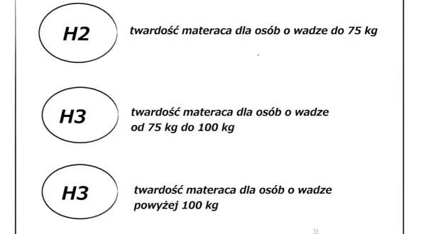 Materac dla niemowlaka: Twardość H2/H3 i atesty. Wybierz bezpiecznie!