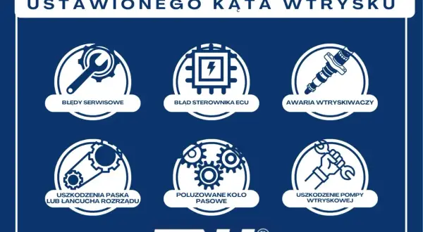 Przyczyny złego kąta wtrysku: błędy serwisowe, awaria sterownika ECU, awaria wtryskiwaczy, uszkodzenia paska/łańcucha rozrządu, poluzowane koło pasowe, uszkodzenie pompy wtryskowej.