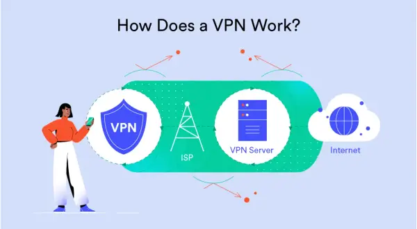 Na czym polega VPN? Poznaj jego działanie i korzyści dla prywatności