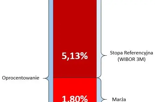 Maksymalne oprocentowanie kredytu hipotecznego – czy może być zbyt wysokie? Sprawdź limity i ryzyka