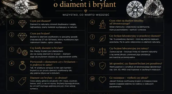 FAQ o diamencie i brylantach. Czy diament się pali? Nie, ale brylant to oszlifowany diament, który pięknie błyszczy.