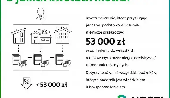 Odlicz fotowoltaikę od podatku: 53 000 zł ulgi czeka!
