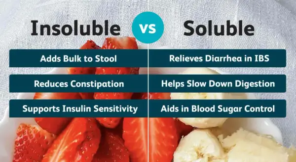 Comparaison : fibres insolubles pour réduire la constipation, fibres solubles pour le contrôle de la glycémie. Fraises et bananes illustrent les bienfaits.